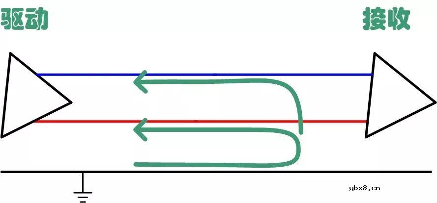 简单介绍共模电感用于总线的作用