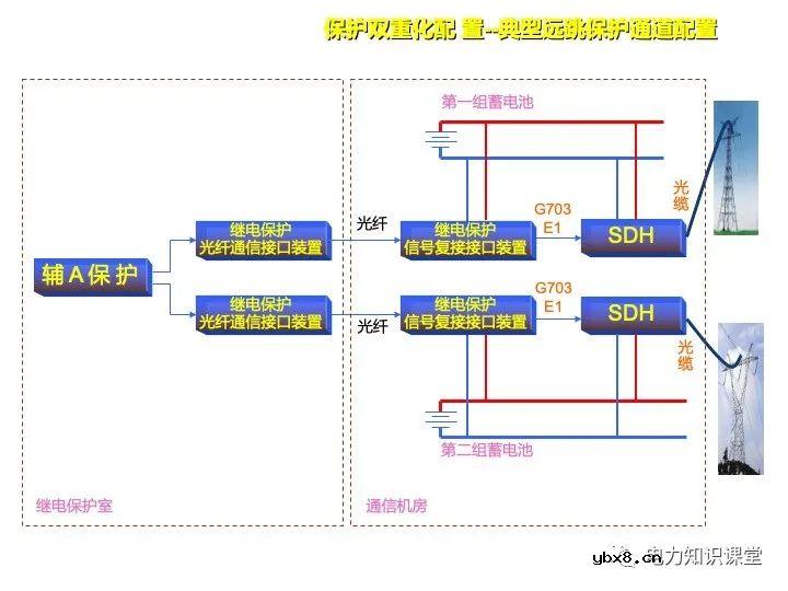 浅谈变电站继电保护定义及线路保护原理