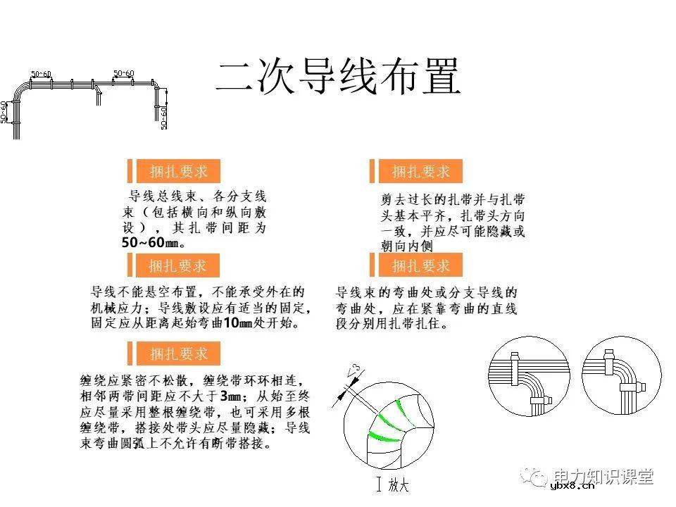 成套开关柜二次布线工艺示范及讲解