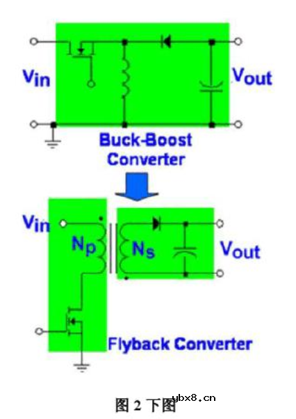 浅析反激式开关电源理论与原理