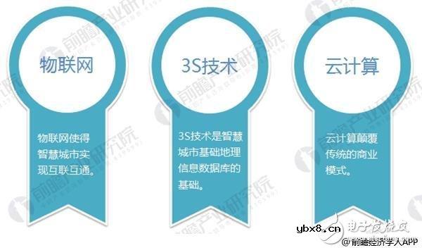 智慧城市建设中存在什么问题