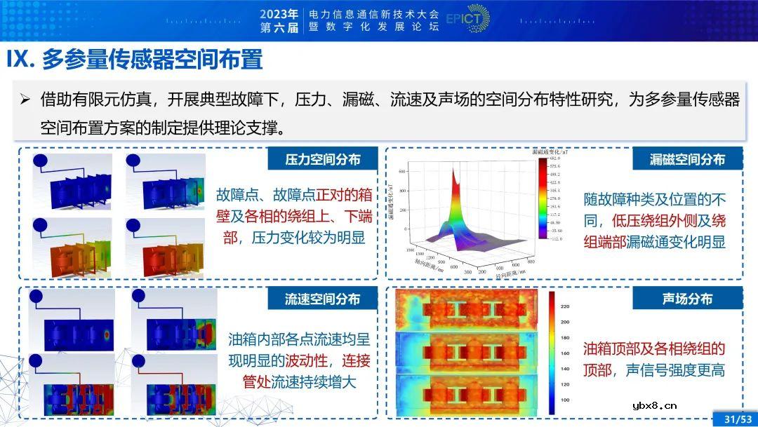 电力变压器健康状态多参量感知与智能评估