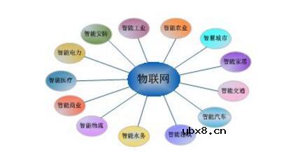 什么是物联网应用技术_物联网专业技能有什么