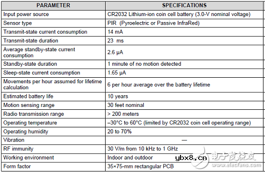 低功耗无线PIR运动检测参考设计--TIDA-01476解决方案