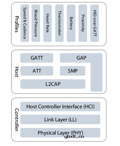 简单介绍物联网弱设备防护措施