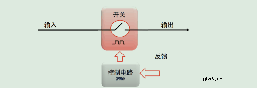 浅析反激式开关电源理论与原理