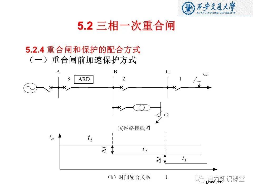 自动重合闸的作用及基本要求