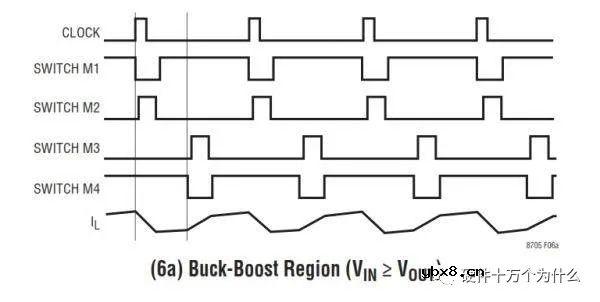 BUCK-BOOST电源原理及工作过程解析