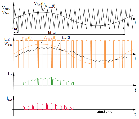 如何计算IGBT的损耗和结温呢？