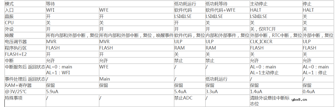 如何降低LoRa终端功耗