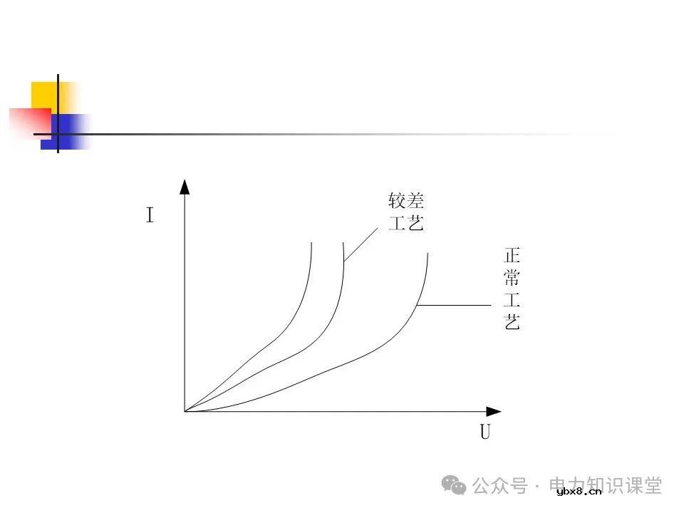 一文详解变压器结构、试验