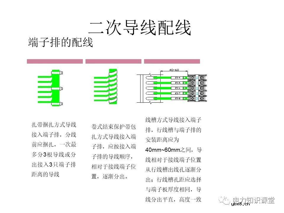 成套开关柜二次布线工艺示范及讲解