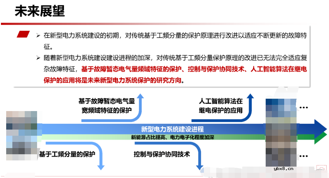 新型电力系统故障暂态电气量宽频域应用