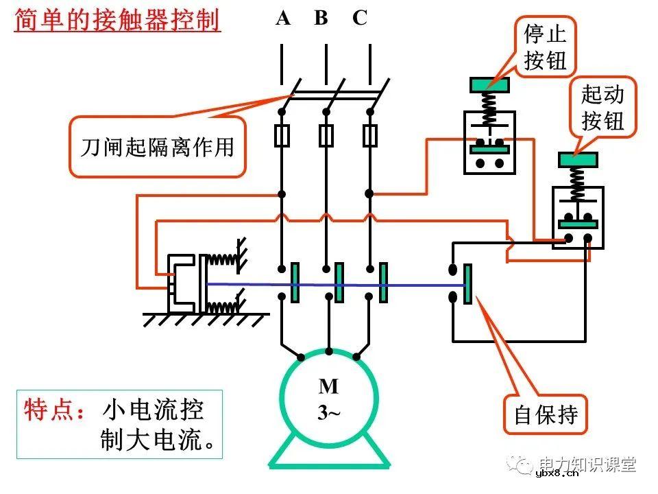 一文详解电气二次控制回路