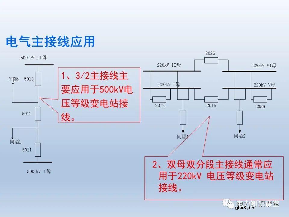 如何对不同主接线下CT保护范围交叉检查