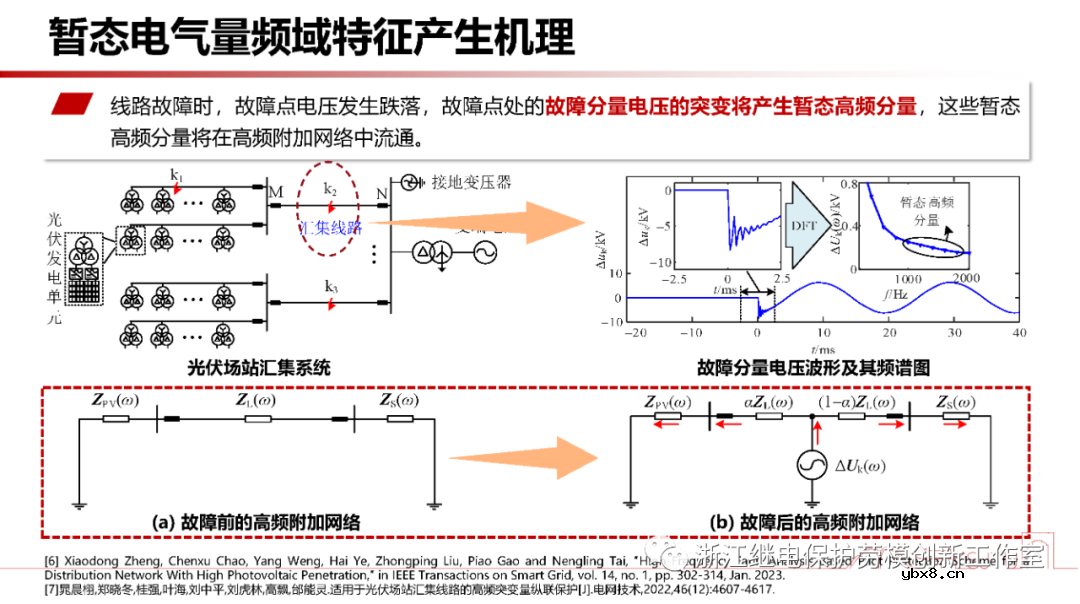 新型电力系统故障暂态电气量宽频域应用