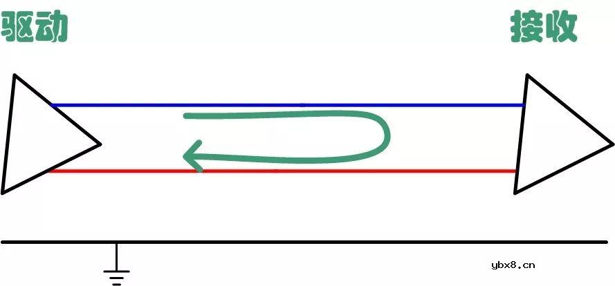 简单介绍共模电感用于总线的作用