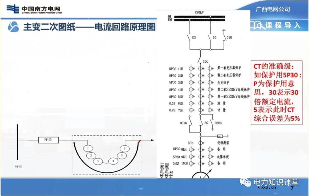 图文解析变电站二次设备原理图