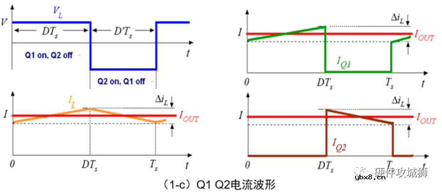 简单分析一下如何进行合理PCB layout布局以及设计中的注意事项