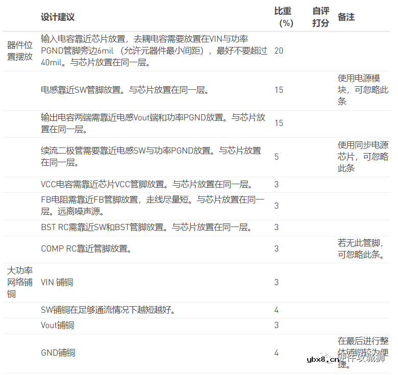 简单分析一下如何进行合理PCB layout布局以及设计中的注意事项