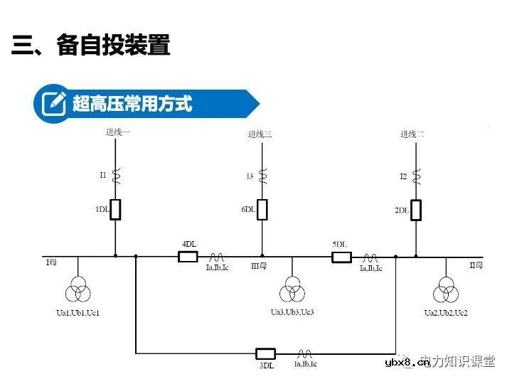 变电站二次设备、继电保护装置知识介绍
