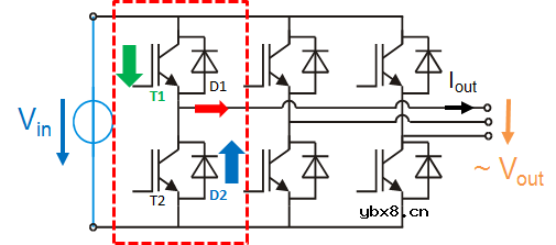 如何计算IGBT的损耗和结温呢？