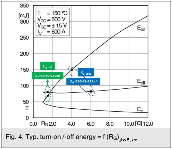 如何计算IGBT的损耗和结温呢？