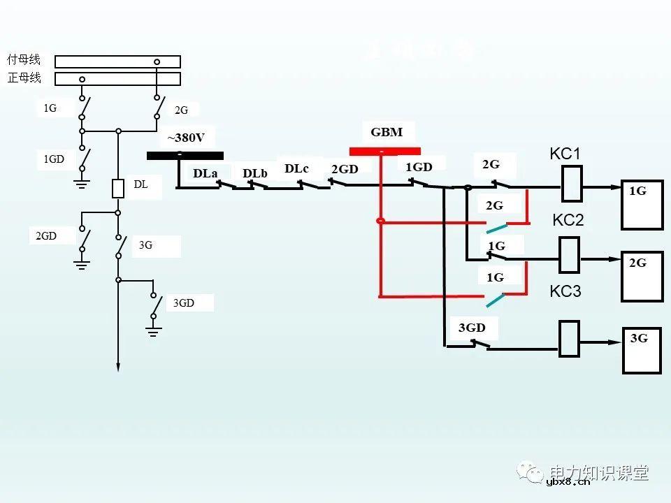 隔离开关基本介绍：控制回路及五防装置