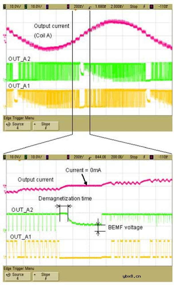 L9942反电动势堵转检测算法