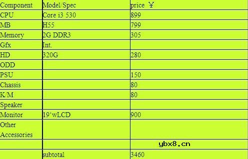2010年 CPU产品趋势展望——全新酷睿强势来袭 LGA1