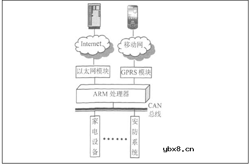 智能监控系统在智能家居方面有什么应用