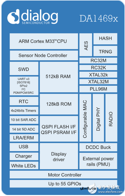 新的蓝牙规范赋予物联网方向感