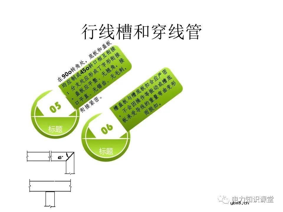 成套开关柜二次布线工艺示范及讲解