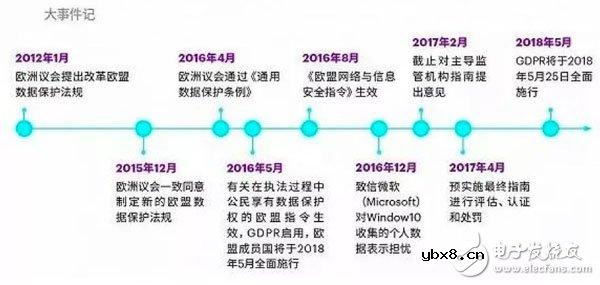 区块链将如何“拯救”物联网