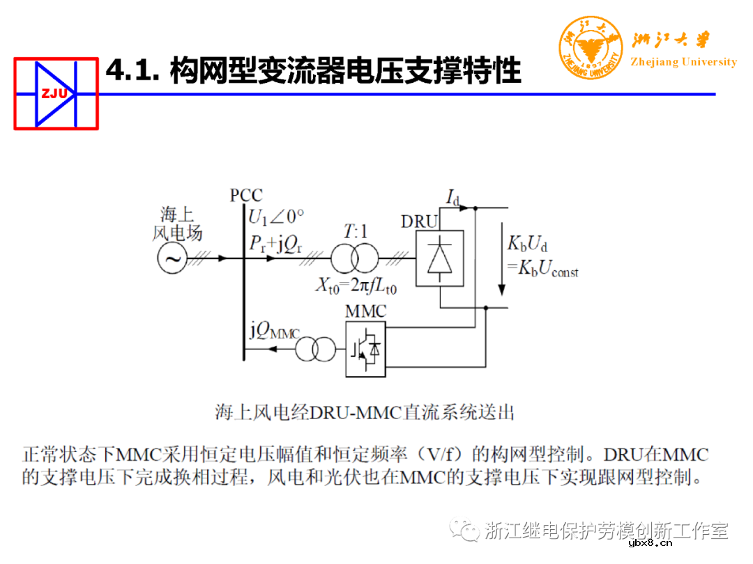 构网型变流器电力电子装备控制典型应用