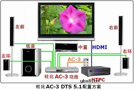 AMD高清新秀890GXM-G65详解