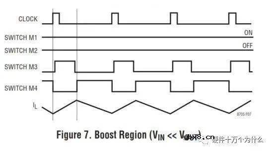 BUCK-BOOST电源原理及工作过程解析