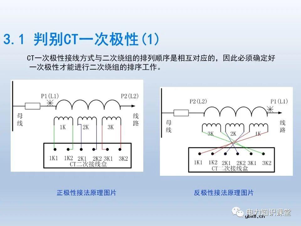 如何对不同主接线下CT保护范围交叉检查