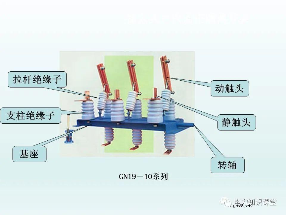 隔离开关基本介绍：控制回路及五防装置