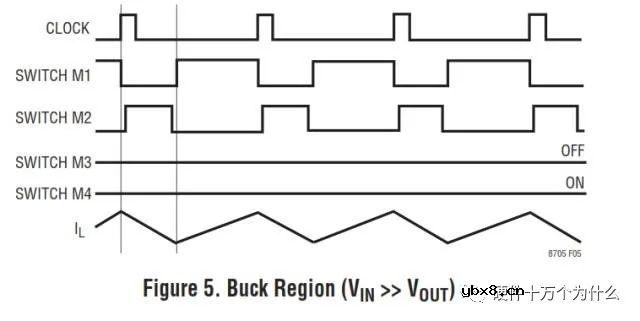 BUCK-BOOST电源原理及工作过程解析