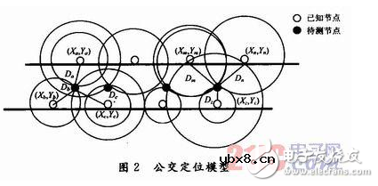基于ZigBee的公交信息系统有什么价值