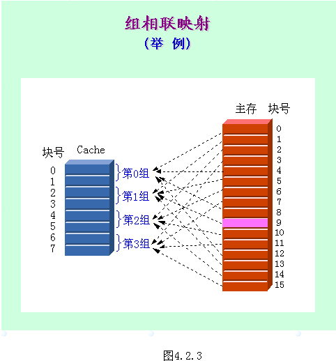 cache基本知识培训教程[1]