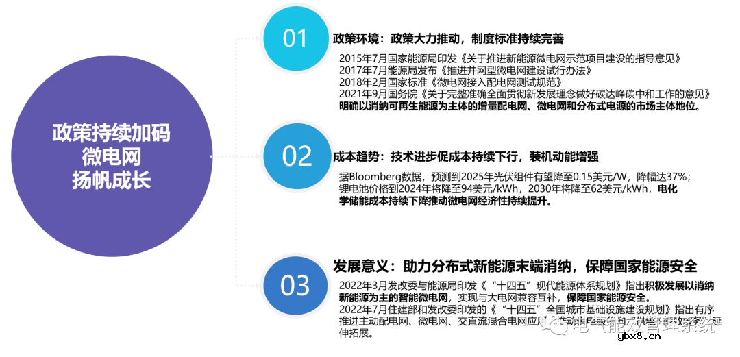 充电桩微电网系统及应用场景