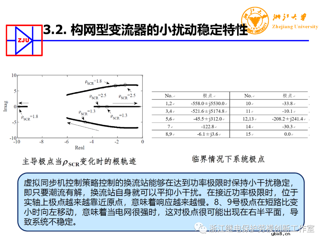 构网型变流器电力电子装备控制典型应用