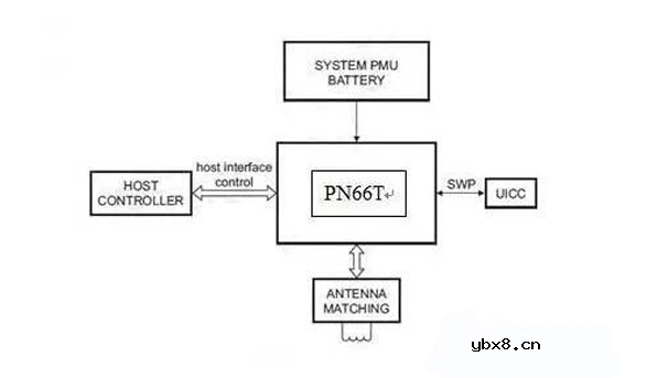 nfc技术的优劣分别在哪里