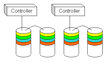 RAID技术,RAID技术原理详细解说