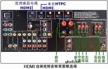 AMD高清新秀890GXM-G65详解