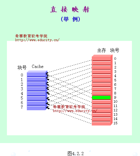 cache基本知识培训教程[1]