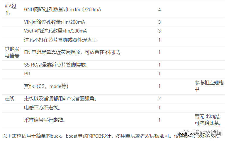 简单分析一下如何进行合理PCB layout布局以及设计中的注意事项