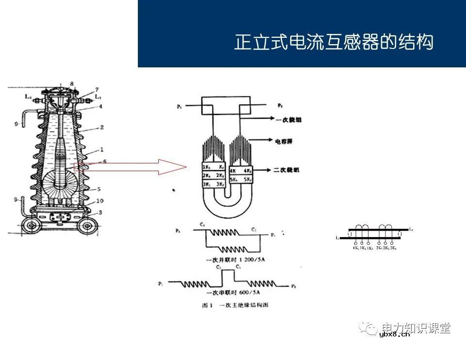电流互感器基础知识讲解